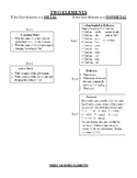 Nomenclature Flowchart