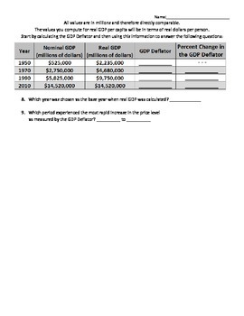 Nominal vs. Real GDP Worksheet by Intuitive Econ | TpT