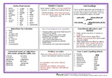 Non-Chronological Report Writing Planning Sheet - UKS2 (Ye