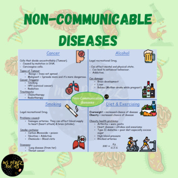Preview of Non-Communicable Diseases