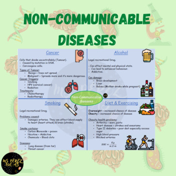 non communicable diseases posters