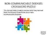 Non-Communicable Diseases Crossword Puzzle