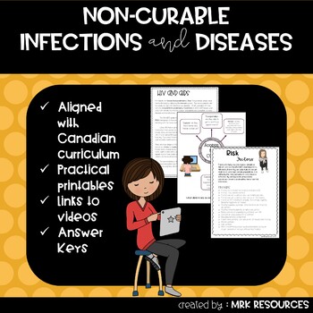 Preview of Non-Curable Infections and Diseases Grade 8 Health Unit