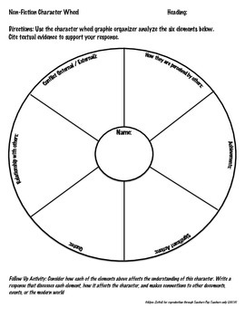 NonFiction Character Wheel by Z is for Zeppelin  TpT