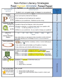 Preview of Non-Fiction Literacy Strategies MS WORD