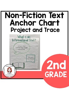 ELA Anchor Chart Planogram Vol. 1 - Reading by Amy Groesbeck