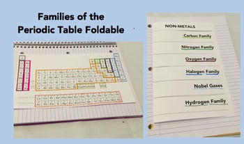 Preview of Families of the Periodic Table Foldable, Powerpoints and Teacher's Guide