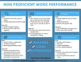 Non-Proficient Work Performance