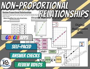 Preview of Non-Proportional Relationships - Digital Assignment