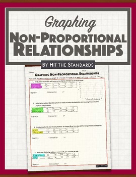 Preview of Non-Proportional Relationships - Writing Equations and Graphing Relation