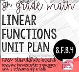 Writing Linear Equations Functions 8.F.B.4
