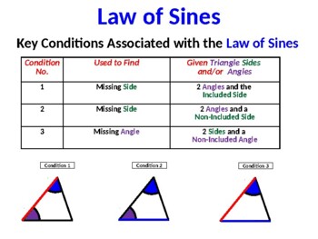 Preview of Non-Right Triangle Trigonometry (Law of Sines & Cosines) Solution Summary
