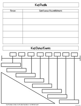 Note-Taking Template for Non-Fiction Texts by Apples and ...