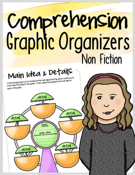 Preview of NonFiction Comprehension Graphic Organizers, Activities, and Anchor Charts