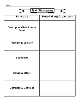 Preview of NonFiction Text Structure Note Taking Anchor Chart