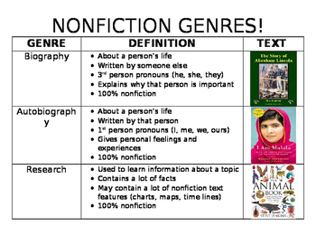 Preview of Nonfiction Genre Chart (notes)