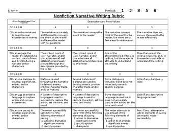 Preview of Nonfiction Narrative Writing Rubric - PA Core Standards Aligned