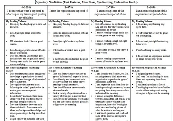 Preview of Nonfiction Rubric Packet (Lucy Calkins Reading Workshop CCSS Assessment)