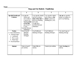 Nonfiction Stop and Jot Rubric