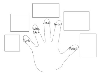 Preview of Nonfiction Summary: 5-finger Recall