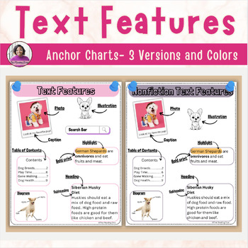 Preview of Nonfiction Text Features Anchor Charts | RI 1.5, RI 2.5, RI 3.5 | Posters