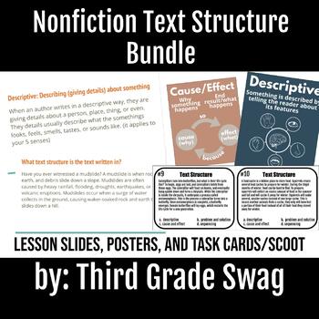 Preview of Nonfiction Text Features | Lesson Slides, Posters, and Task Card Bundle 