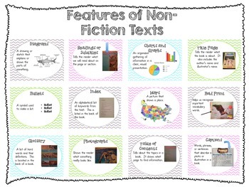 Preview of Nonfiction Text Features Poster Freebie