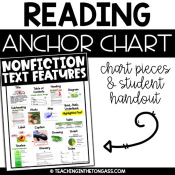 Preview of Nonfiction Text Features Poster Reading Anchor Chart