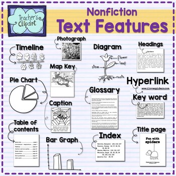 Nonfiction Text Features clipart by Teacher's Clipart | TpT