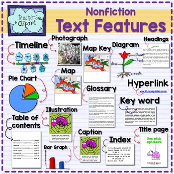Preview of Nonfiction Text Features clipart