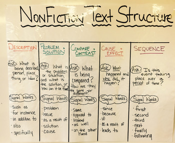 Preview of Nonfiction Text Structure Anchor Chart