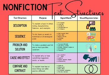 Preview of Nonfiction Text Structures Anchor Chart