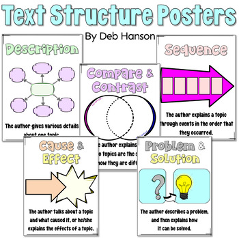 Preview of Nonfiction Text Structures: Five Posters with Graphic Organizers