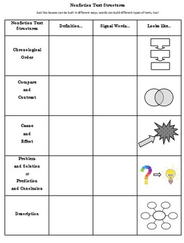 Preview of Nonfiction Text Structures Graphic Organizer Blank