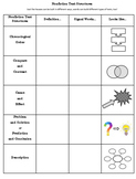 Nonfiction Text Structures Graphic Organizer Blank