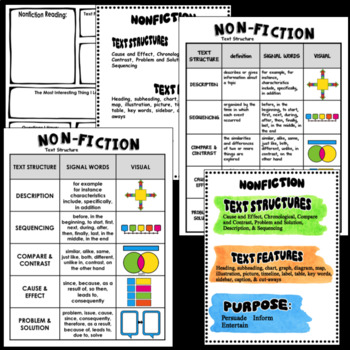 Nonfiction Text Structures and Features by TxTeach22 | TPT