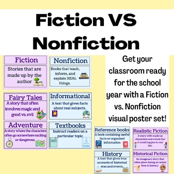 Preview of Nonfiction Vs. Fiction Posters