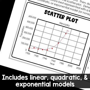non linear scatter plot