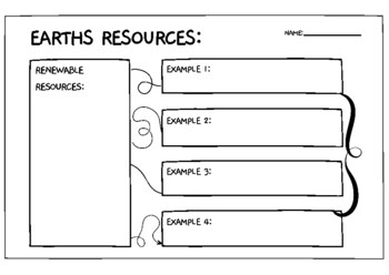 Preview of Nonrenewable and Renewable Resources Graphic Organizers