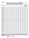 Nonsense Word Fluency Data Graphs