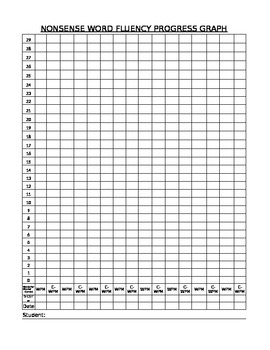 data chart excel format Fluency Progress Nonsense Graph/Teacher Word Student