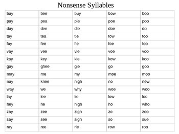 Nonsense syllables for articulation practice by Absent Accent TpT
