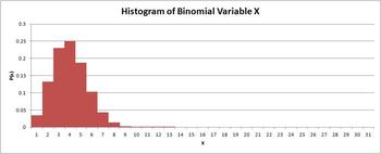 Preview of Normal Approximation to the Binomial Demonstration