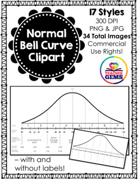Preview of Normal Bell Curve (Normal Distribution) Clipart