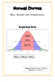 Normal Curve Poster