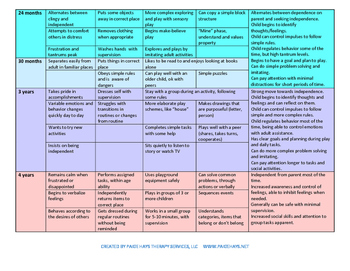 normal development of executive functioning and self regulation skills