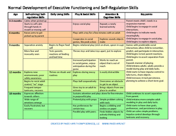 Normal Development of Executive Functioning and Self Regulation Skills