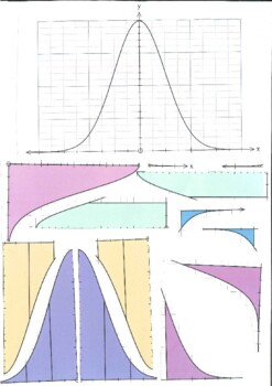 Preview of Normal Distribution Handout and Printable