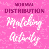 Normal Distribution with Mean and Standard Deviation