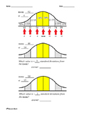 Normal Distribution - Standard Deviation, Z-Score, Mean